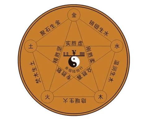 命中缺木|八字命理:五行缺木怎麼辦！看看你的該怎麼化解？